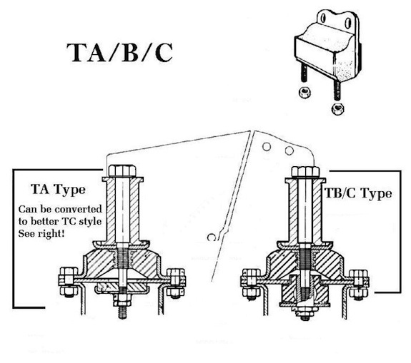 MG TA/TB/TC Engine Mountings
