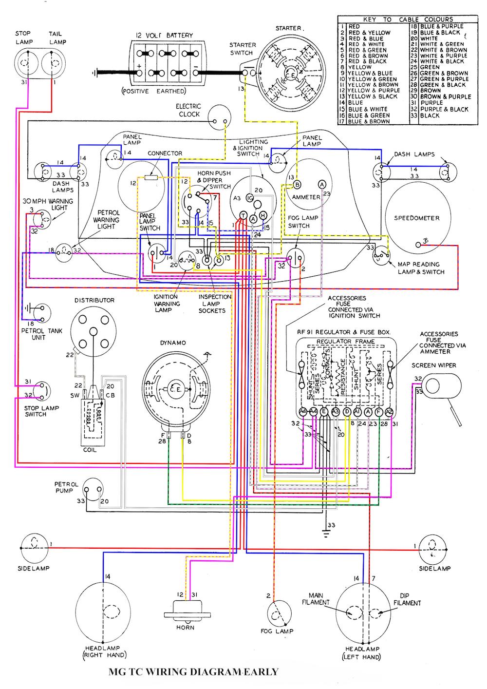 Mg Tc Wiring Diagram In Colour  U2013 The Mg T Society