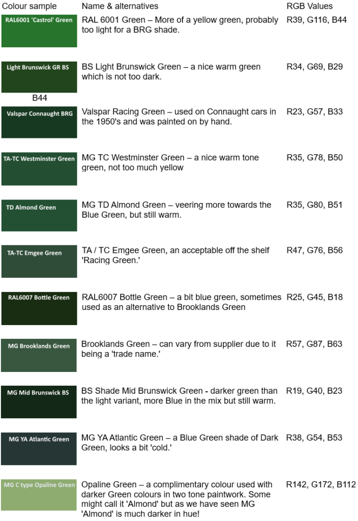 British Racing Green – so what is the correct shade? - The MG T