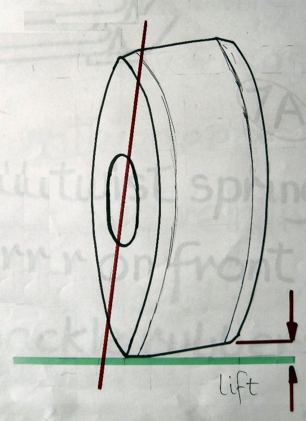 Castor angle measurement TC The MG T Society